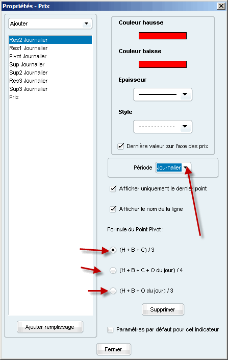 point pivot prorealtime