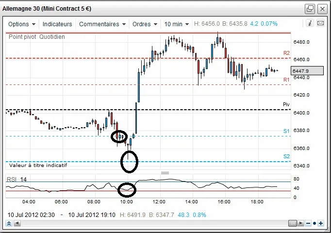 Trading en amateur : gérer les contraintes de temps