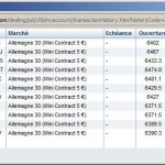Pas d'inspiration en trading et pertes journalières réduites