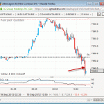 Graphique du Dax 150x150