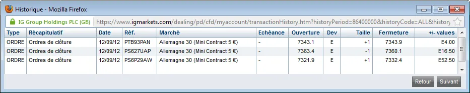 Scalping et discipline : reprendre confiance