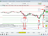 Trading sur le CAC 40