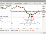 Scalping sans volatilité