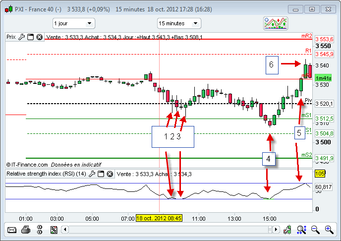 Cac 40