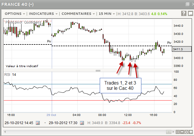 Cac 40