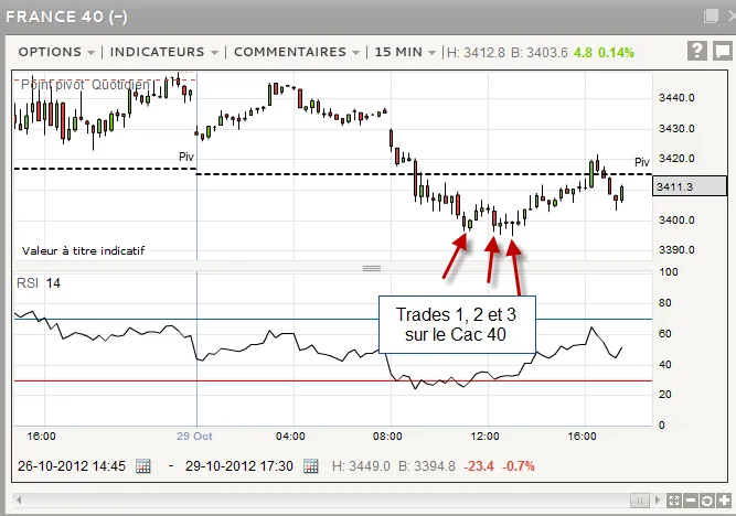 Scalping sans Wall Street : opportunités et risques