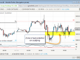 Scalping sur le Dax 30 et le Cac 40 : + 152€. Trades détaillés.