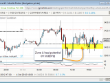 Cours du Cac 40 le 4 octobre 2012 160x120