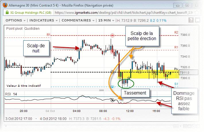 Cours du Dax 30 le 4 octobre 20121