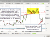 Scalping sur le Dax : l'importance de Wall Street