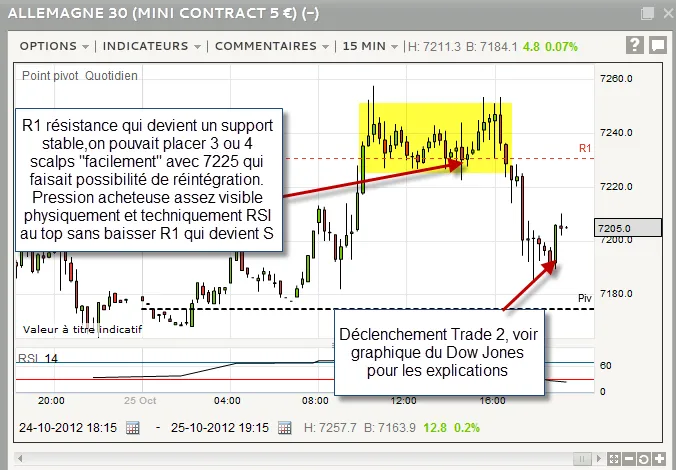 Analyse de trades : scalping sur Dax 30