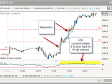 Les places financières montent, peu de trades +64€