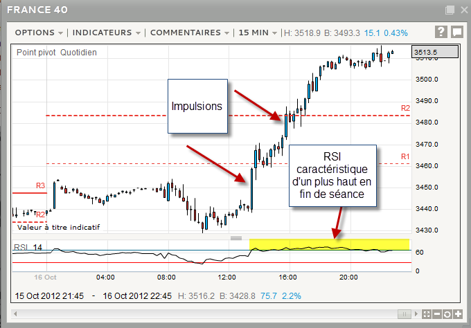 Graphique du Cac 40