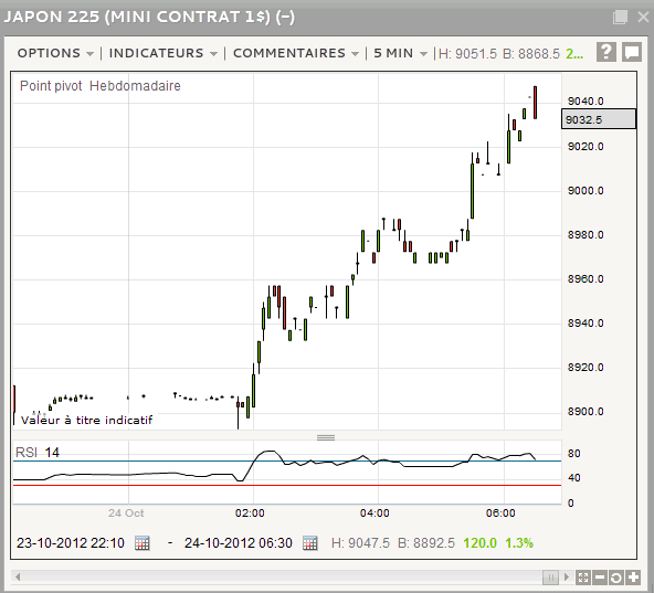 Le Nikkei