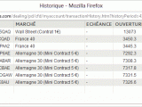 Belle journée en bourse : + 171 €
