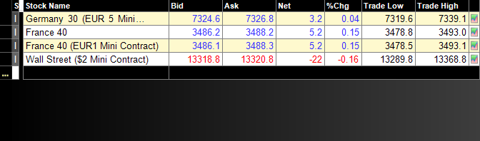 watchlist pro IG Markets