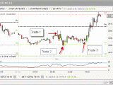 Les derniers Trades sur le Cac 40