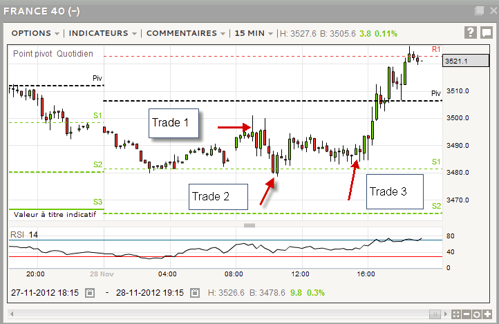 Le Cac 40 le 28 novembre 2012