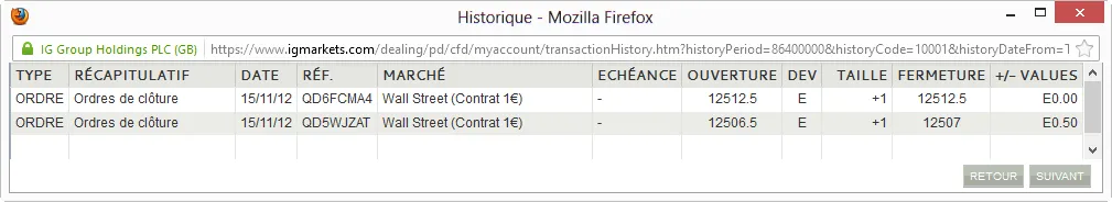 Les Trades du 15 novembre 2012 Les Trades du 15 novembre 2012