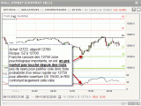 Trading sur le Dow Jones, explication du trade en direct