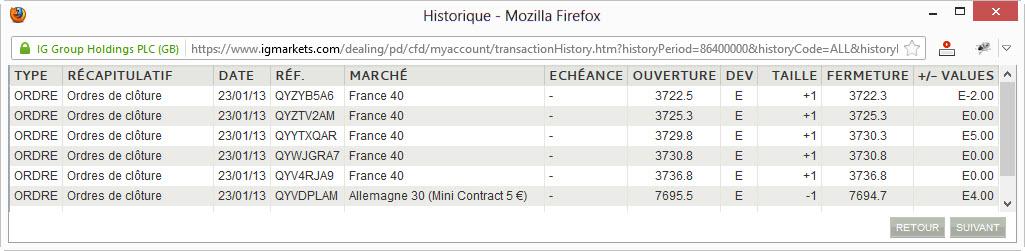 Les Trades du 23 janvier 2013