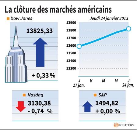 wall street finit ordre disperse1