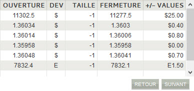 Correction sur le CAC 40 : un repli sain pour les marchés