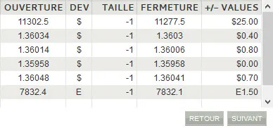 Correction sur le CAC 40 : un repli sain pour les marchés