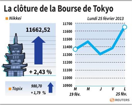 bourse tokyo finit hausse