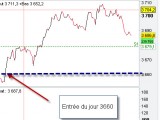 Position de Swing Trading sur le Cac 40 