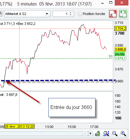 cours du cac 40