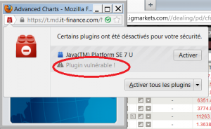 Prorealtime est bloqué car Java est bliqué