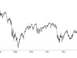 Indice CAC 40 : Histoire, composition et trading de l'indice CAC 40