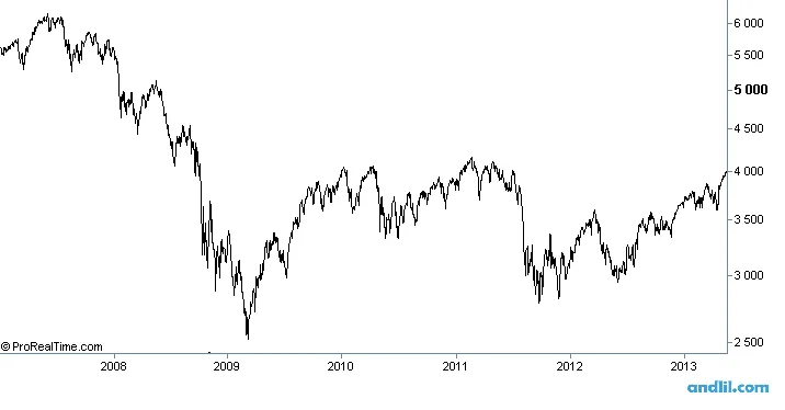 Indice CAC 40 : guide complet pour les traders