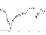 Indice DAX 30 : Histoire, composition et trading de l'indice DAX 30