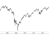 Indice Dow Jones 30 : Histoire, composition et trading de l'indice Dow-Jones