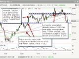 Retour sur les 3750, + 307€ sur le Cac 40, débriefing