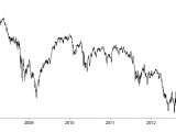 Ibex 35 : Histoire, composition et trading de l'indice Ibex 35