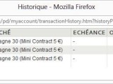Le Trading et le Transfert émotionnel