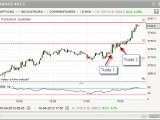 3750 sur le cac 40 : +241€ et une boulette