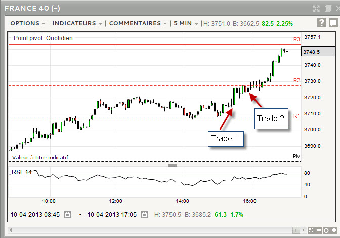 3750 sur le cac 40