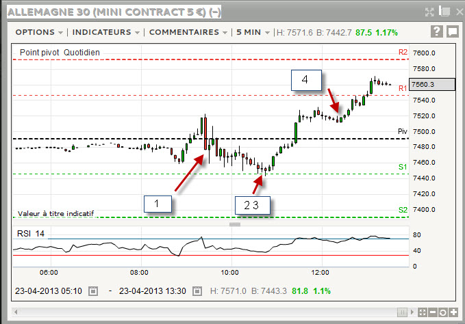 Dax 30