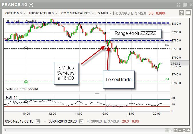 graphique cac 40 ism service