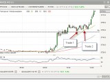 Petite matinée de scalping sur le Cac 40 +120€