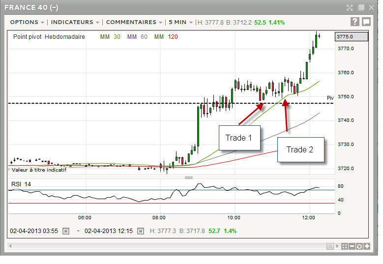 Graphique du cac 40