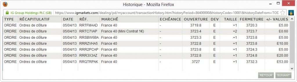 les trades du 5 avril 2013