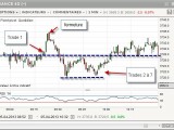 Scalping du matin : l'importance des zones de stabilité