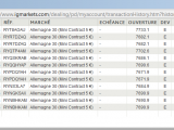 12 scalps sur le Dax dans la journée et clotûre de mon compte futures sur IB