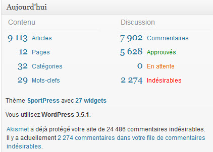 spam sur forum