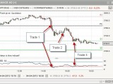 Journée de trading à oublier (MAJ)